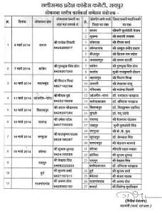 congress list