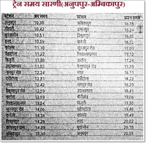 Anuppur-Ambikapur MEMU Train time table