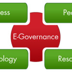 e-governance logo