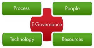 e-governance logo