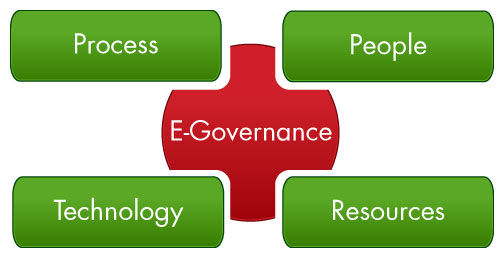 e-governance logo