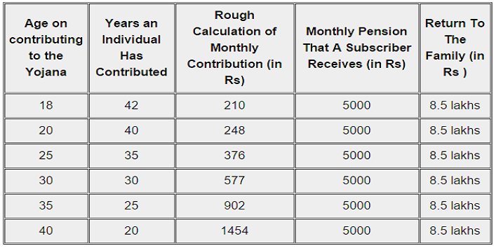 Atal-Pension-Yojana-3