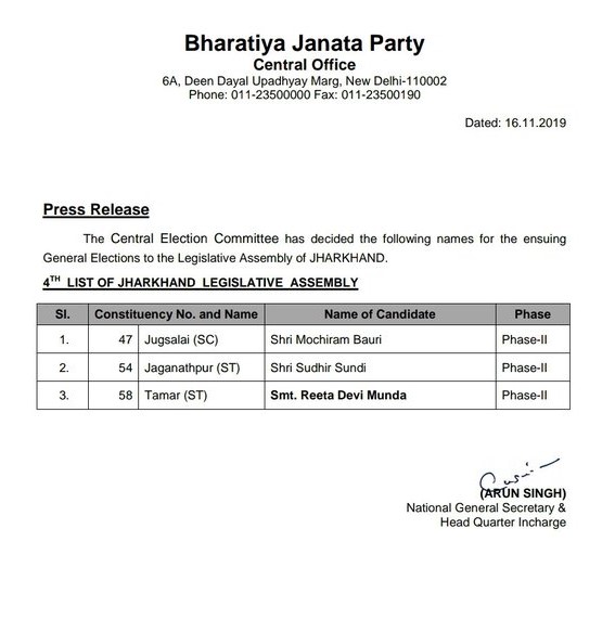 JHARKHAND CANDIDATES LIST