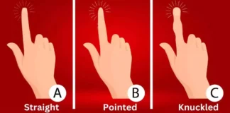 Personality test, Finger Personality