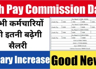 DA Hike, Dearness Allowances, 8th pay Commission, 7th Pay Commission