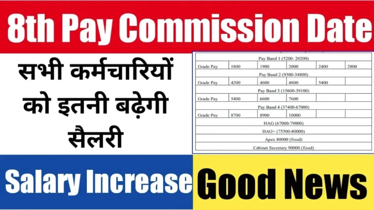 DA Hike, Dearness Allowances, 8th pay Commission, 7th Pay Commission