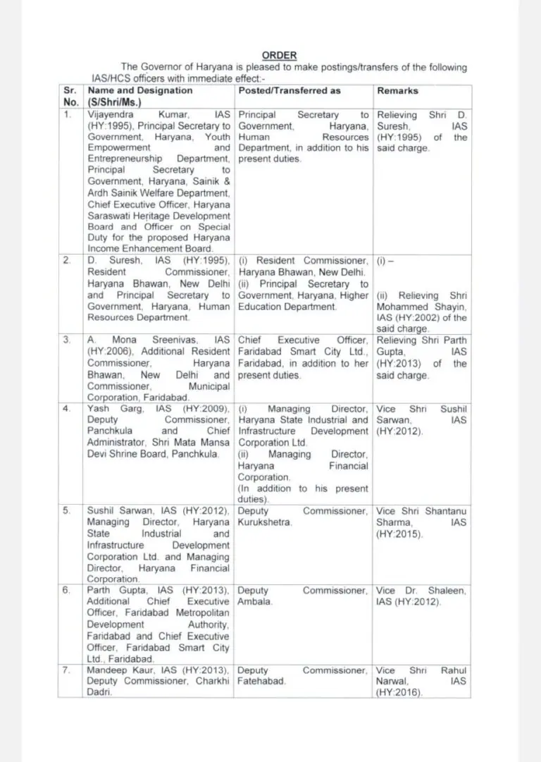 IAS Transfer 2024, IAS Transfer, Nagaland IAS Transfer, Haryana IAS Transfer