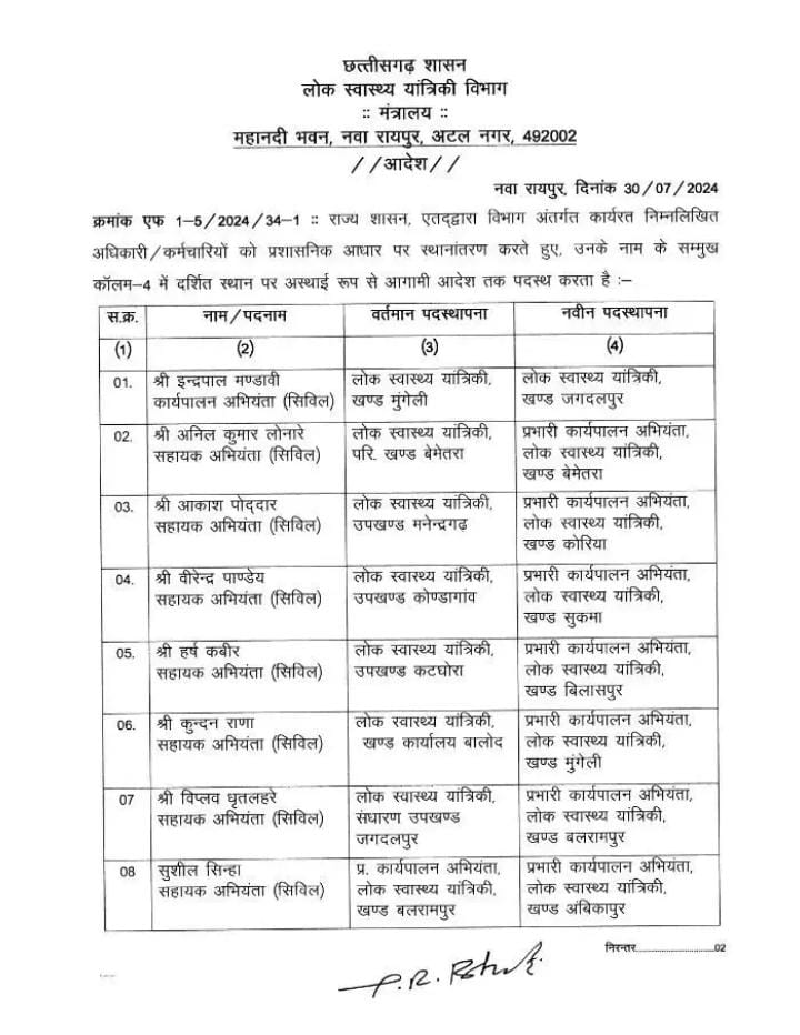 Officers Transfer 2024, CG Transfer 2024, Chhattisgarh Transfer 2024, PWD Transfer