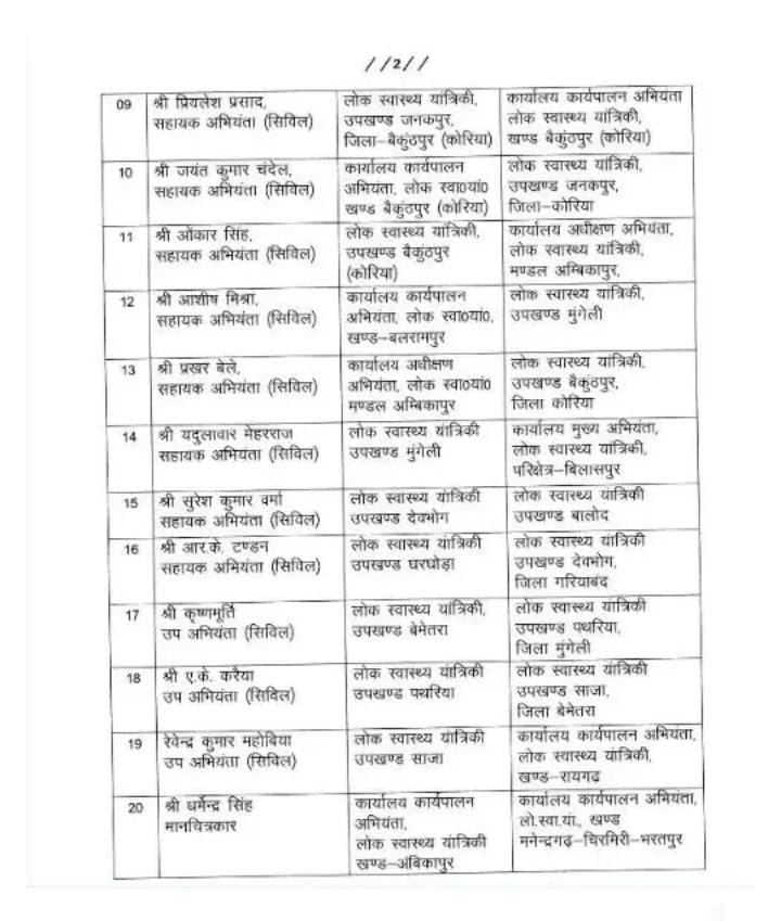 Officers Transfer 2024, CG Transfer 2024, Chhattisgarh Transfer 2024, PWD Transfer