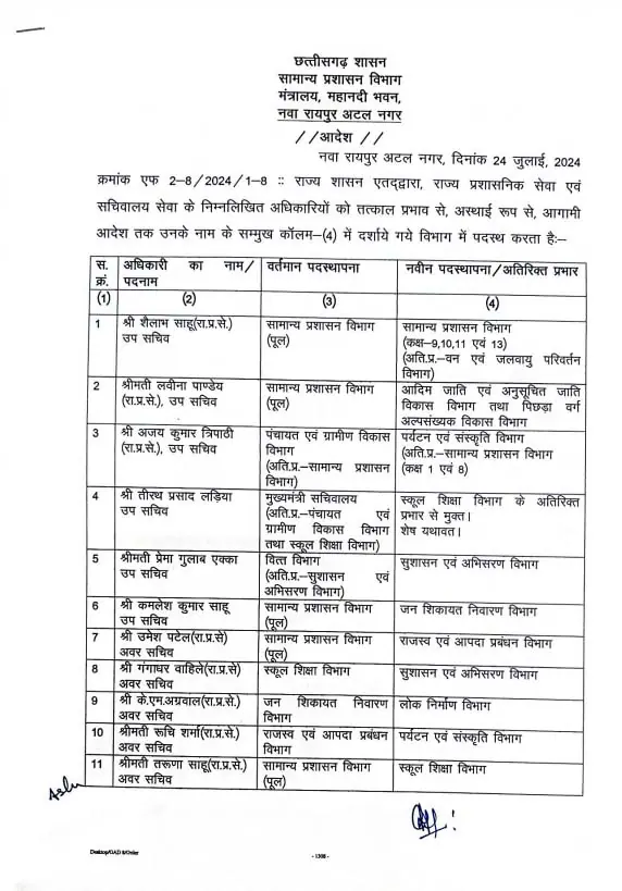 CG Transfer 2024, CG SAS Transfer, Transfer 2024, Officers Transfer