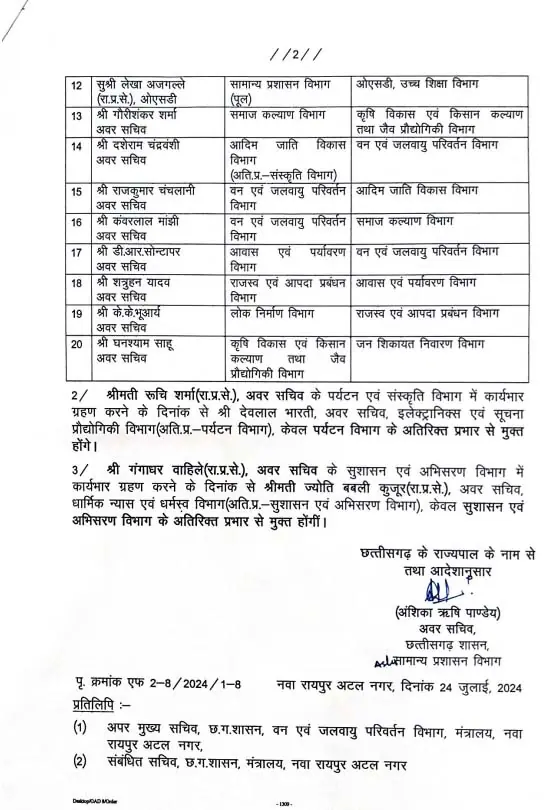 CG Transfer 2024, CG SAS Transfer, Transfer 2024, Officers Transfer