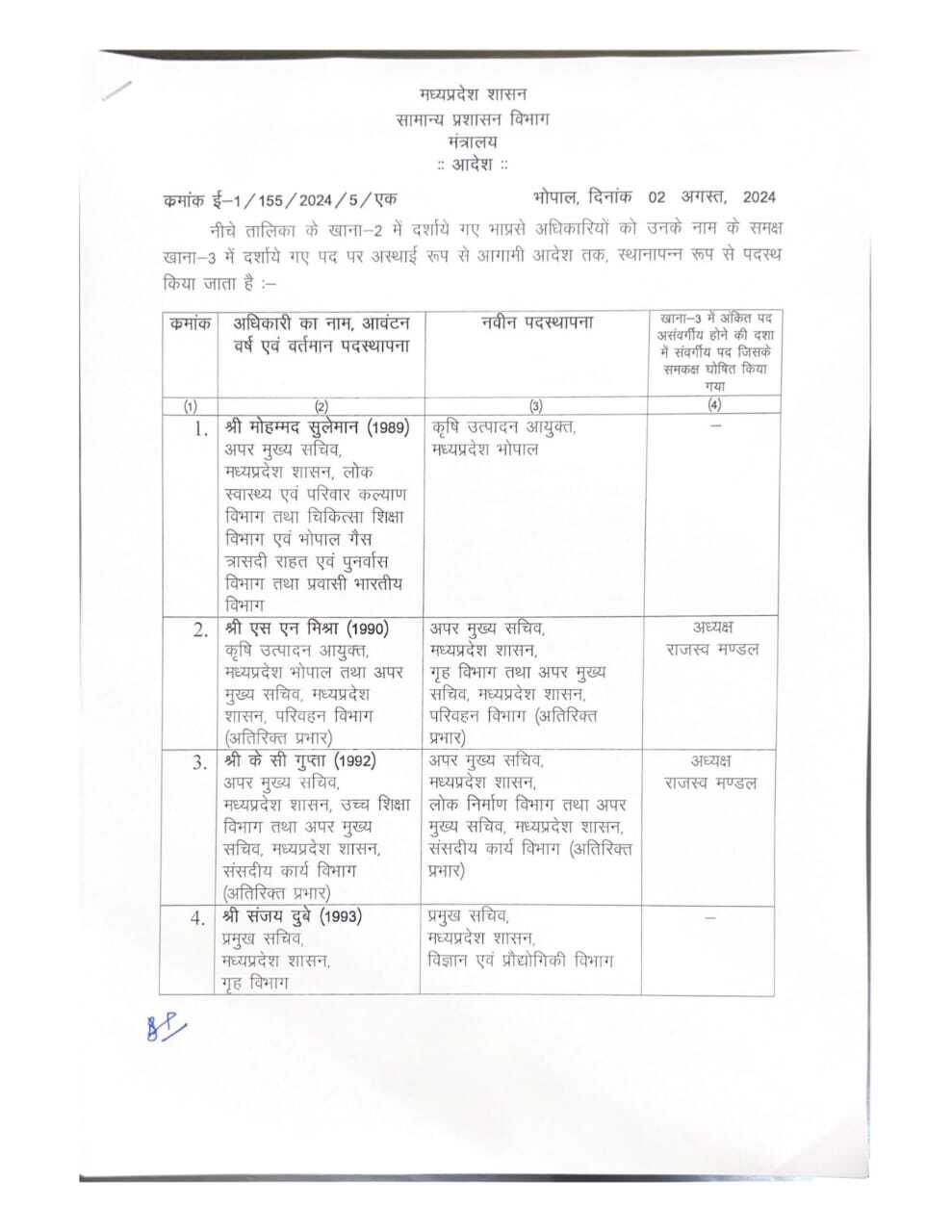 IAS Transfer 2024, MP IAS Transfer, IAS Transfer List, Transfer 2024