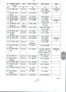 Officers Transfer 2024, Transfer 2024, Officers Transfer, CG Transfer, Chhattisgarh Transfer