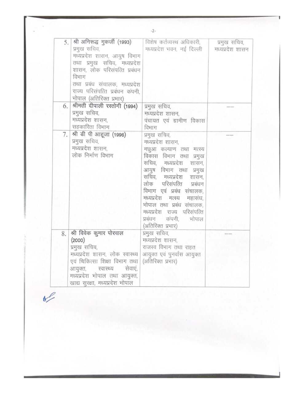 IAS Transfer 2024, MP IAS Transfer, IAS Transfer List, Transfer 2024