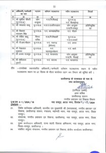 Officers Transfer 2024, Transfer 2024, Officers Transfer, CG Transfer, Chhattisgarh Transfer