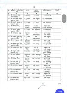 Officers Transfer 2024, Transfer 2024, Officers Transfer, CG Transfer, Chhattisgarh Transfer