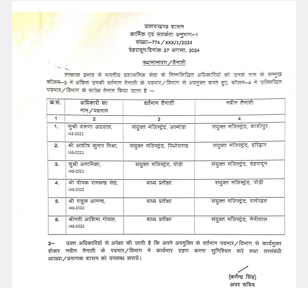 IAS Transfer 2024, Uttarakhand IAS Transfer 2024, Officers Transfer, IAS Transfer Update