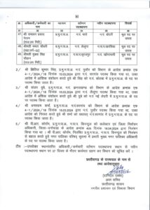 Officers Transfer 2024, Transfer 2024, Officers Transfer, CG Transfer, Chhattisgarh Transfer