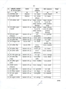 Officers Transfer 2024, Transfer 2024, Officers Transfer, CG Transfer, Chhattisgarh Transfer