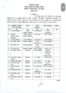 Officers Transfer 2024, Transfer 2024, Officers Transfer, CG Transfer, Chhattisgarh Transfer