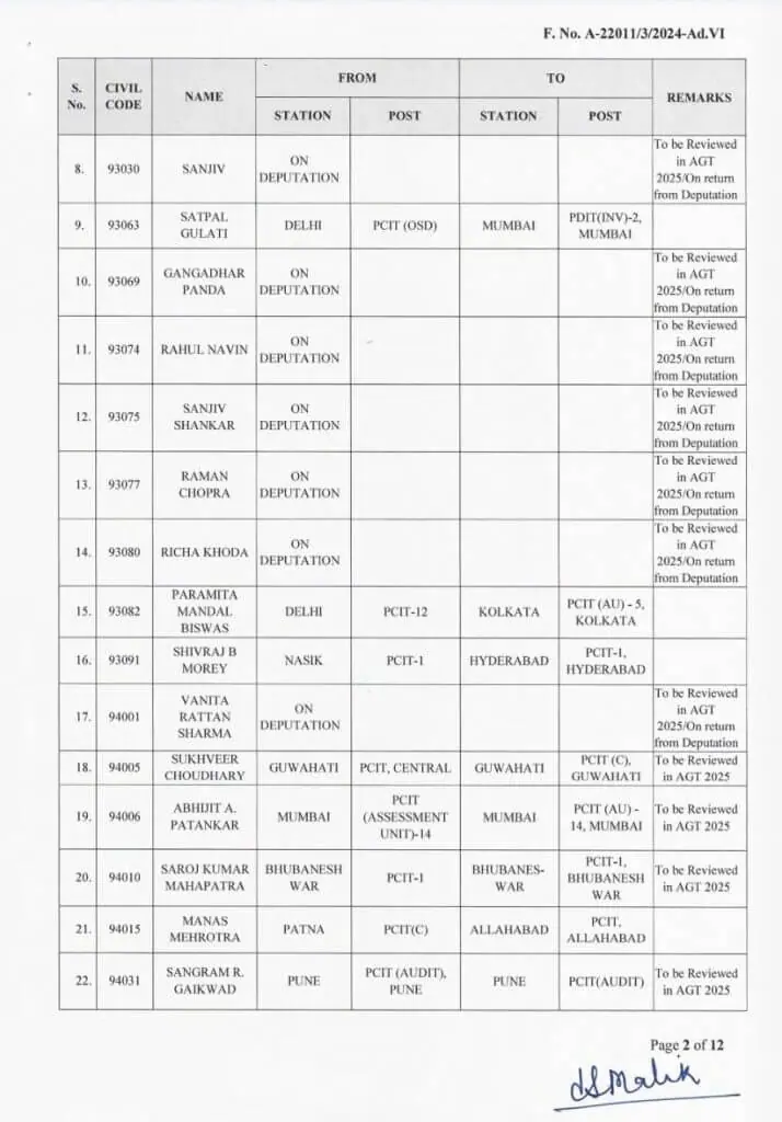 Officers Transfer 2024, Transfer 2024, Officers Transfer, IRS Transfer 2024, UP Transfer