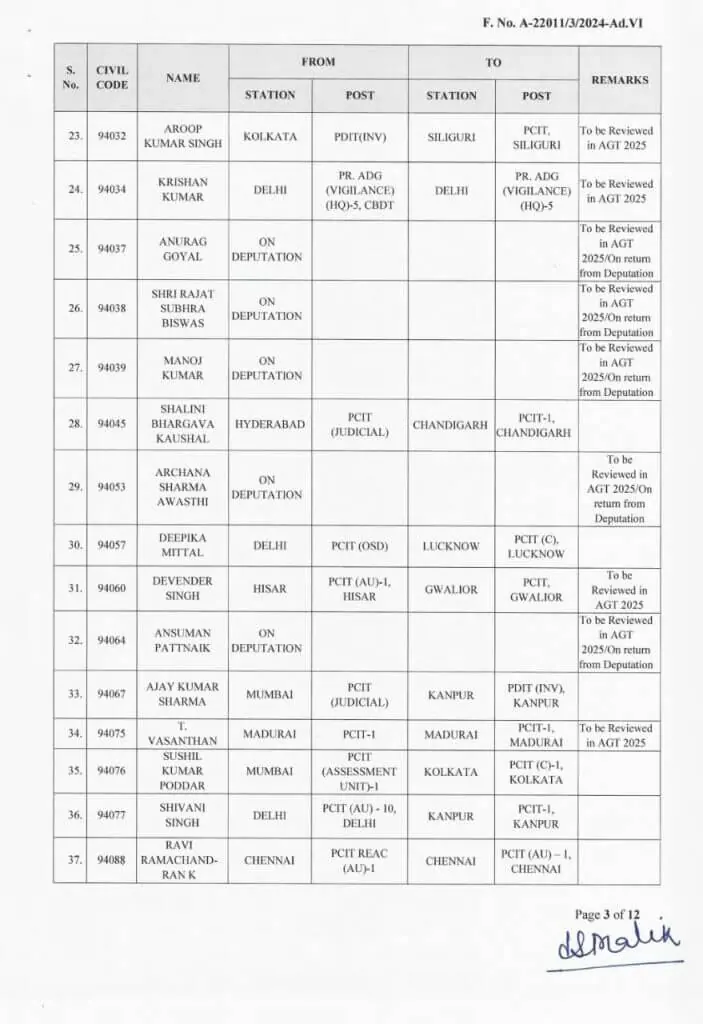 Officers Transfer 2024, Transfer 2024, Officers Transfer, IRS Transfer 2024, UP Transfer