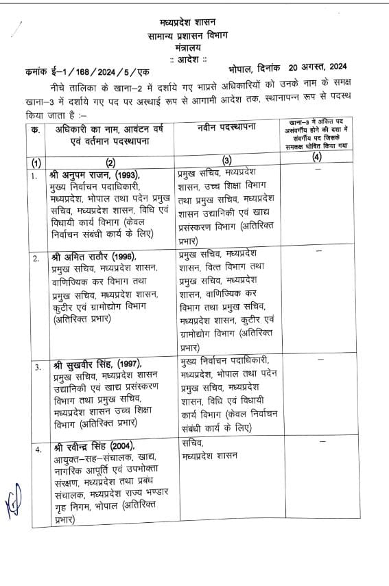 IAS Transfer 2024, MP IAS Transfer 2024, Officers Transfer, IAS Transfer Update