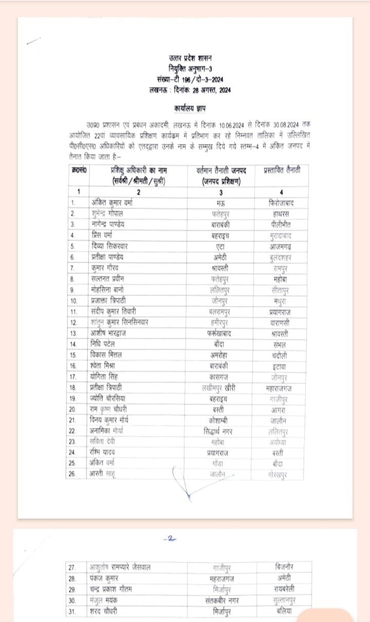 Officers Transfer 2024, Transfer 2024, UP Transfer 2024