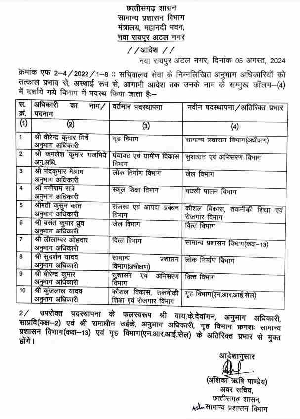 Chhattisgarh Transfer 2024, CG Transfer, Officers Transfer