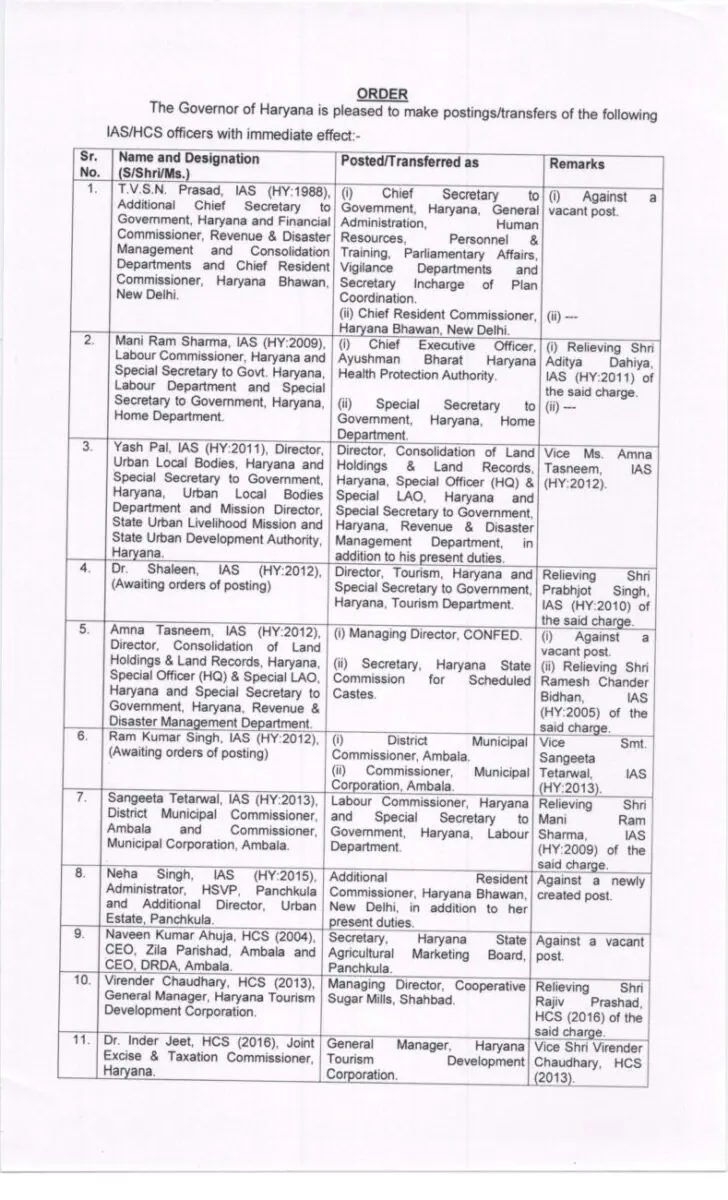 IAS Transfer 2024, IAS Transfer, haryana IAS Transfer, Haryana hcs Transfer