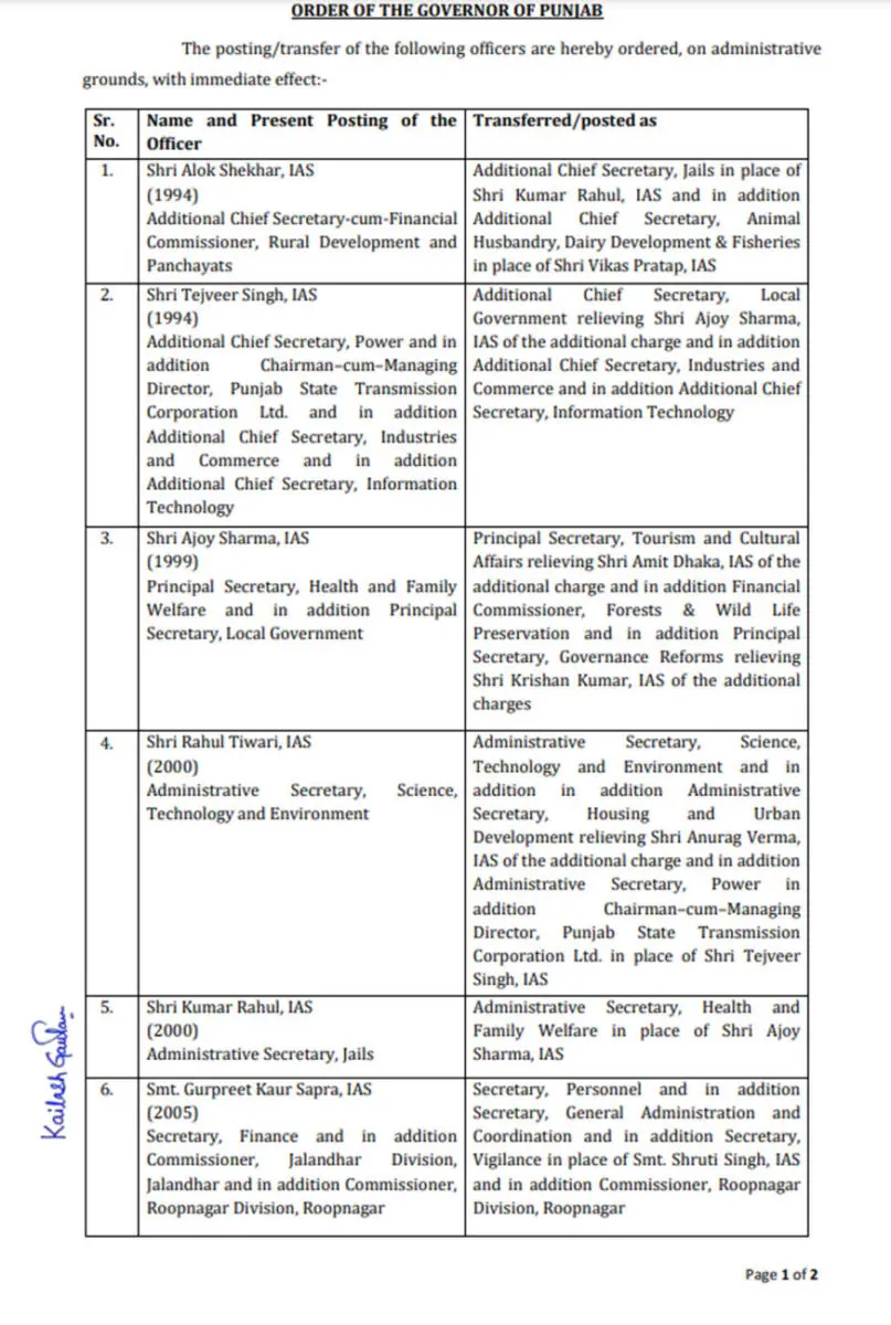 IAS Transfer 2024, IPS Transfer 2024, Officers Transfer