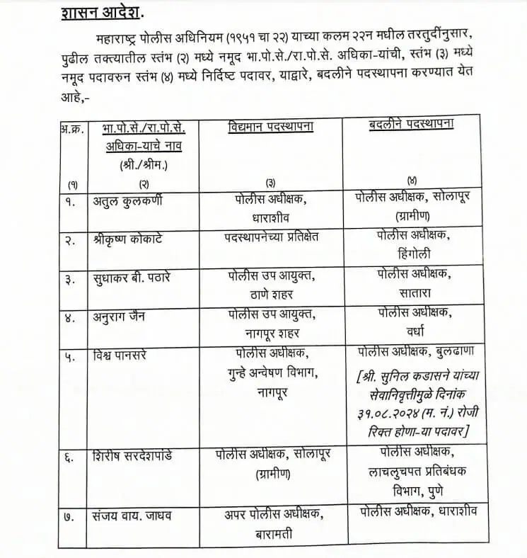 Officers Transfer, Transfer 2024, IPS Transfer 2024