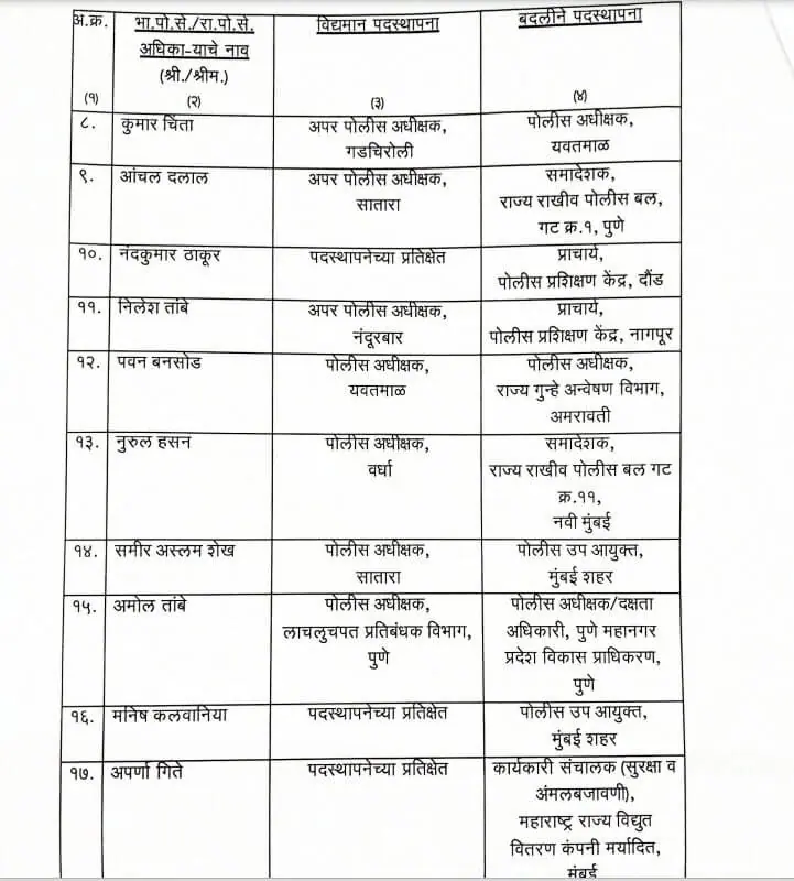 Officers Transfer, Transfer 2024, IPS Transfer 2024