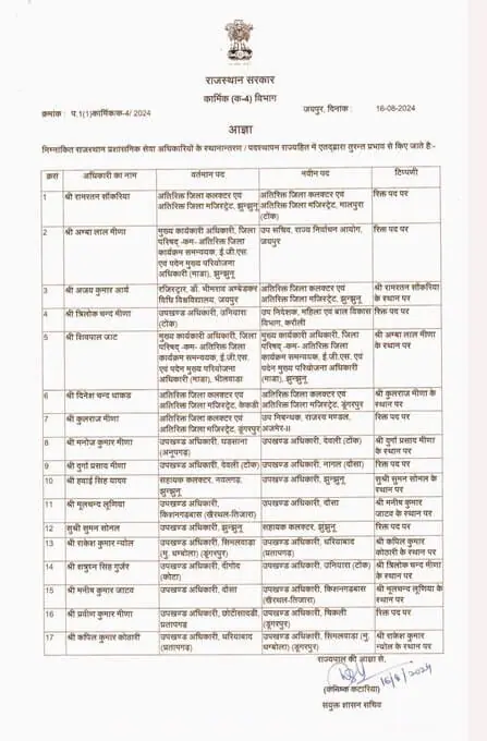 Officers Transfer 2024, Officers Transfer List, Transfer 2024, IPS Transfer