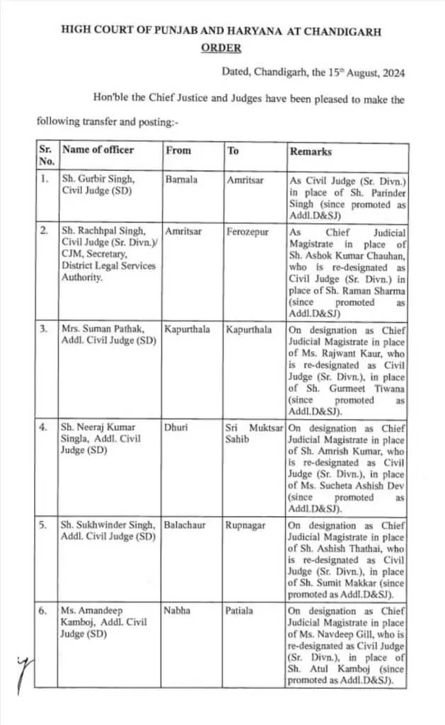 Transfer 2024, officers Transfer List, Transfer 2024, Officers Transfer