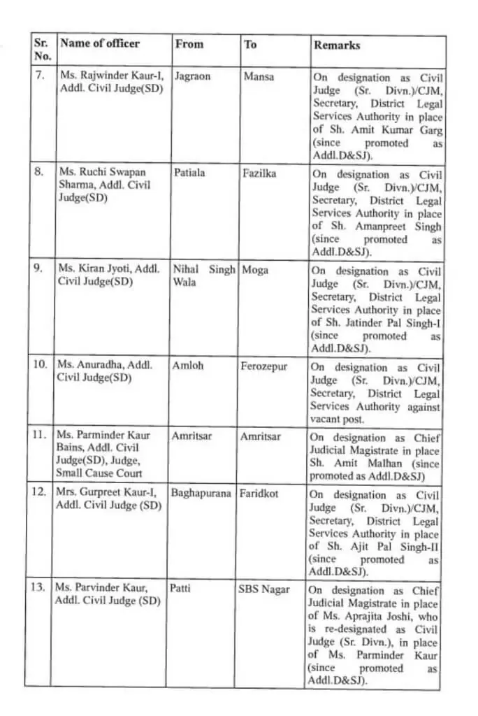 Transfer 2024, officers Transfer List, Transfer 2024, Officers Transfer