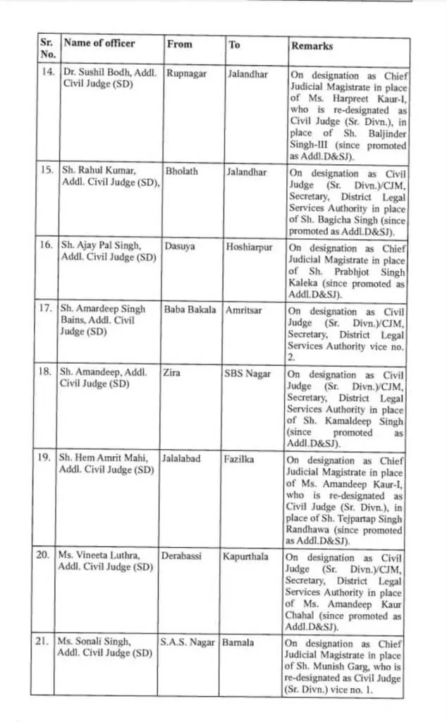 Transfer 2024, officers Transfer List, Transfer 2024, Officers Transfer