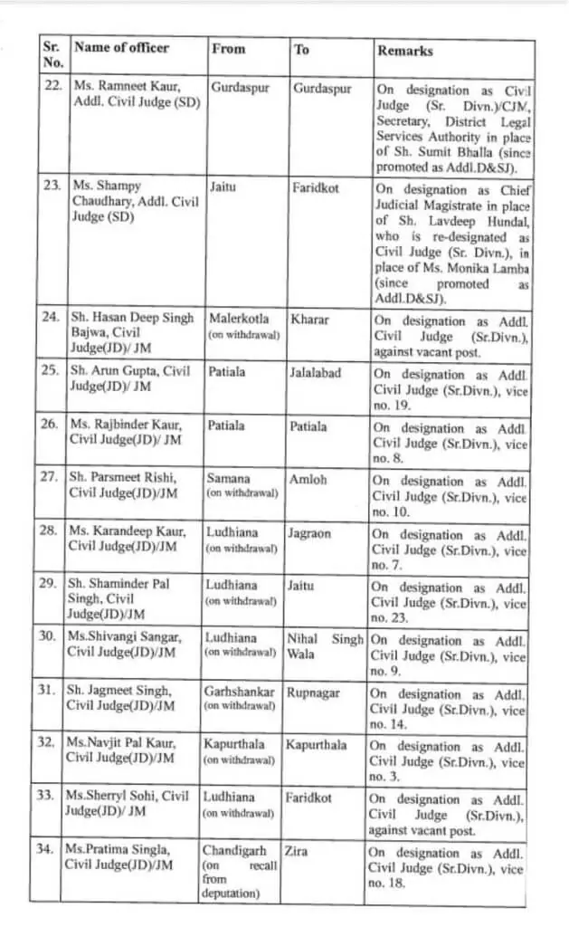 Transfer 2024, officers Transfer List, Transfer 2024, Officers Transfer