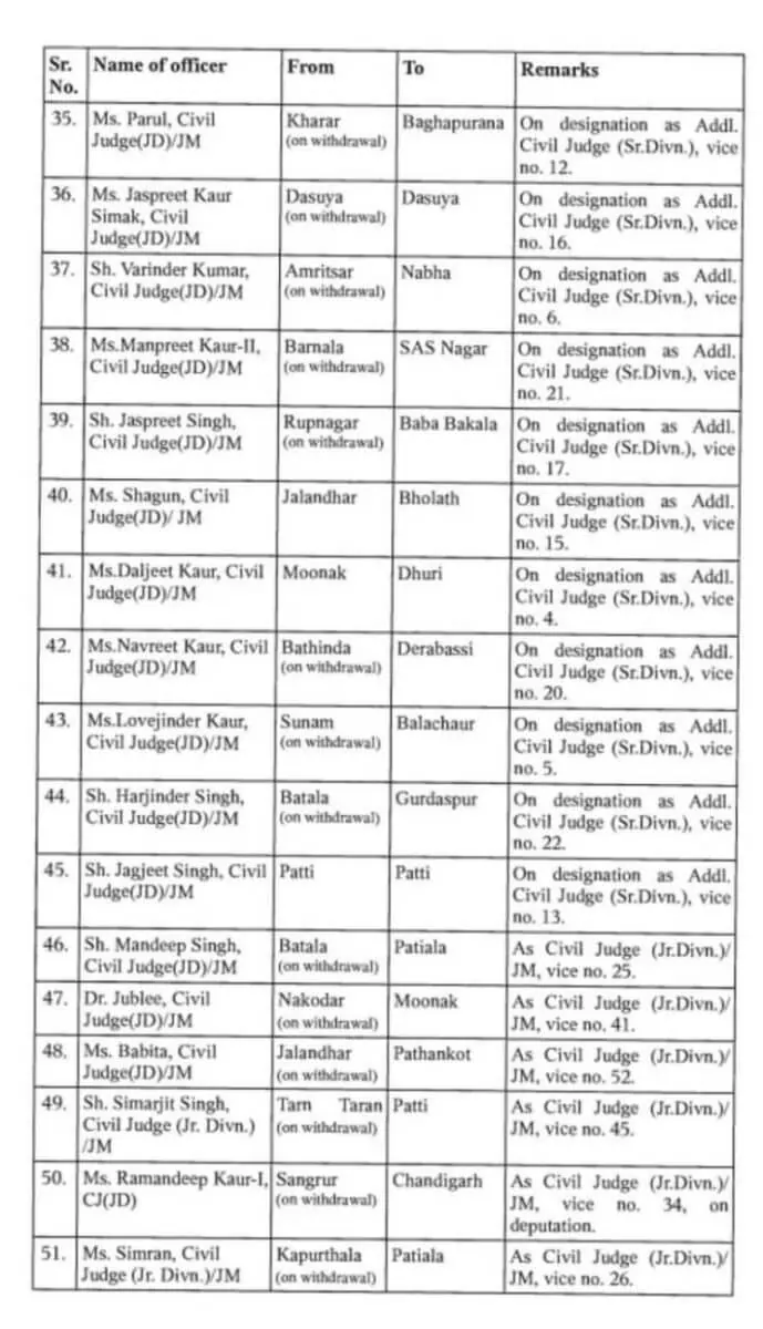 Transfer 2024, officers Transfer List, Transfer 2024, Officers Transfer