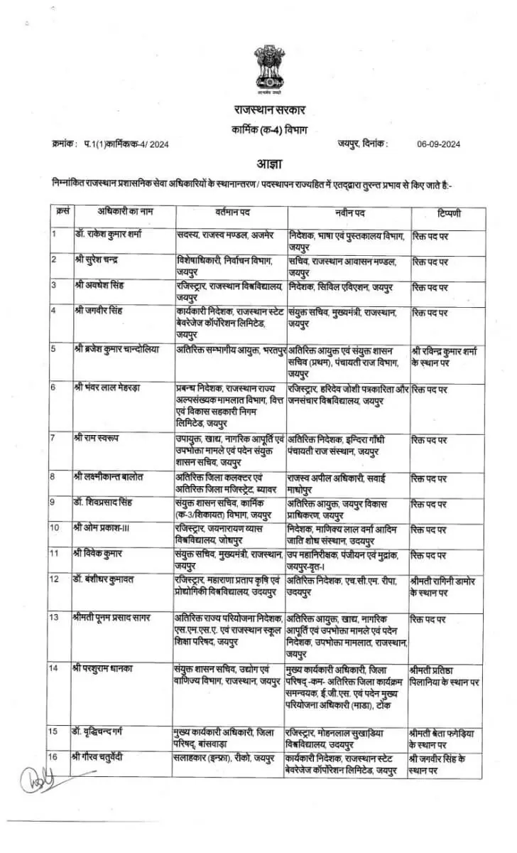 IAS Transfer 2024, IAS Transfer, RAS Transfer, Officers Transfer 2024