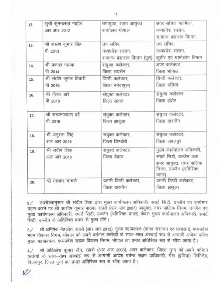 IAS Transfer 2024, IAS Transfer, Officers Transfer 2024