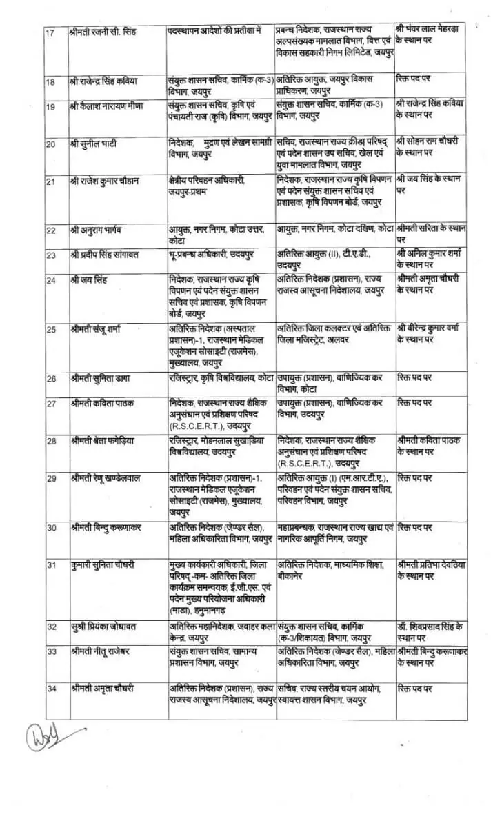 IAS Transfer 2024, IAS Transfer, RAS Transfer, Officers Transfer 2024