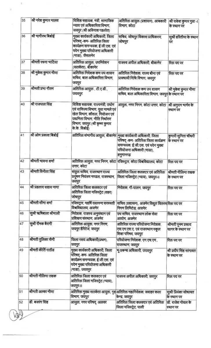 IAS Transfer 2024, IAS Transfer, RAS Transfer, Officers Transfer 2024