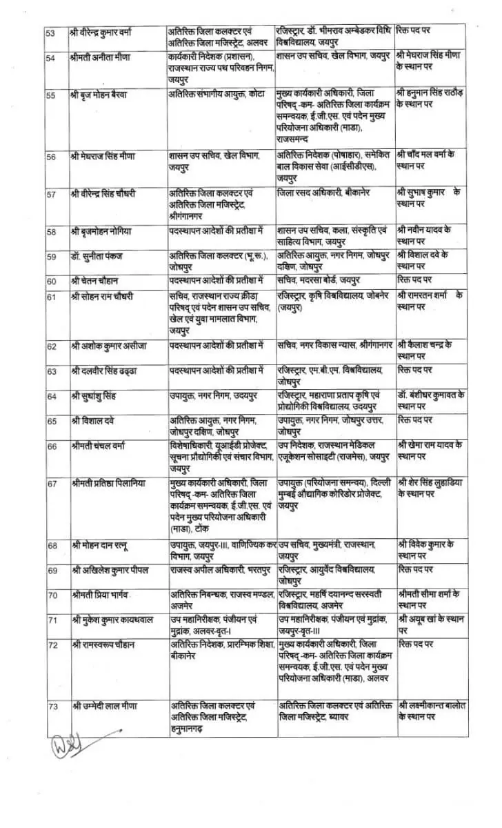 IAS Transfer 2024, IAS Transfer, RAS Transfer, Officers Transfer 2024