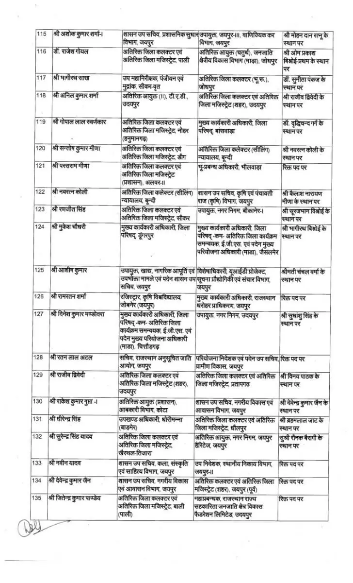 IAS Transfer 2024, IAS Transfer, RAS Transfer, Officers Transfer 2024