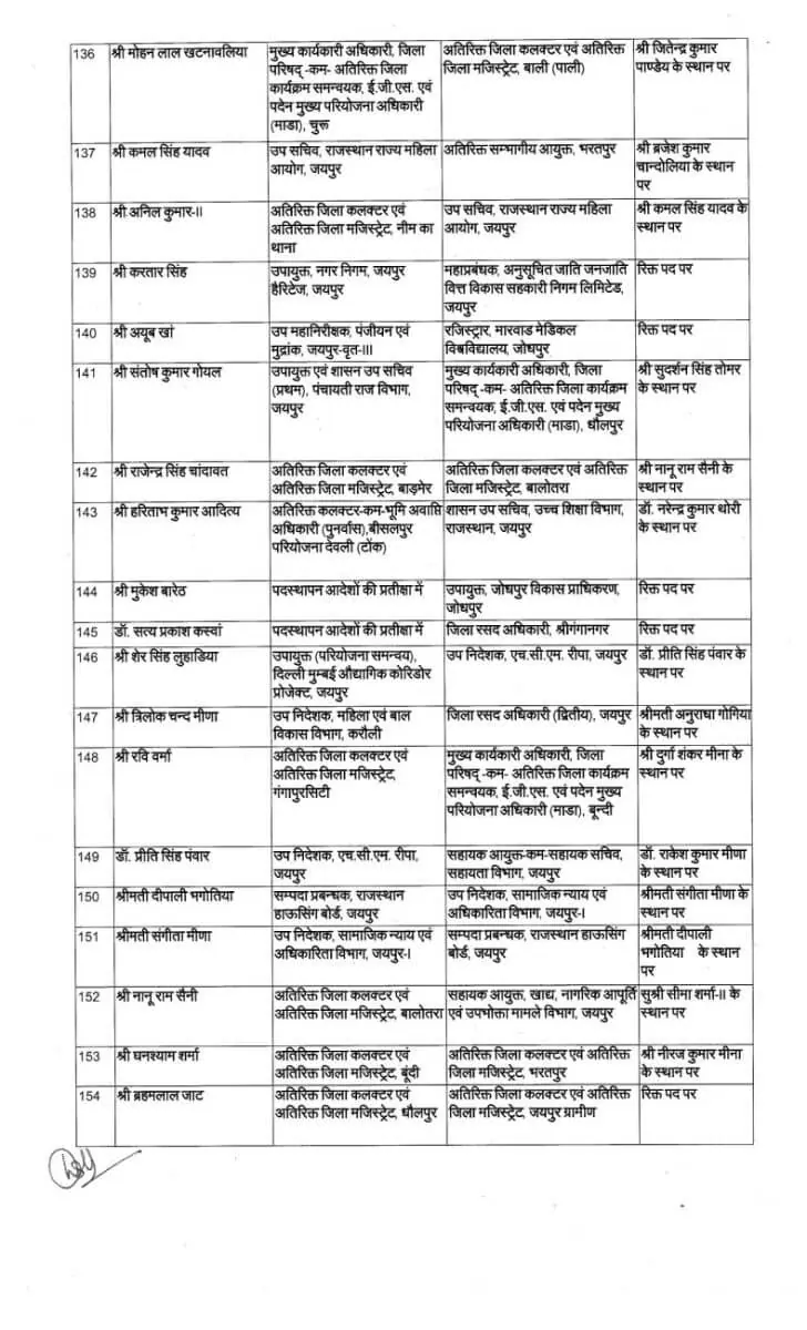 IAS Transfer 2024, IAS Transfer, RAS Transfer, Officers Transfer 2024