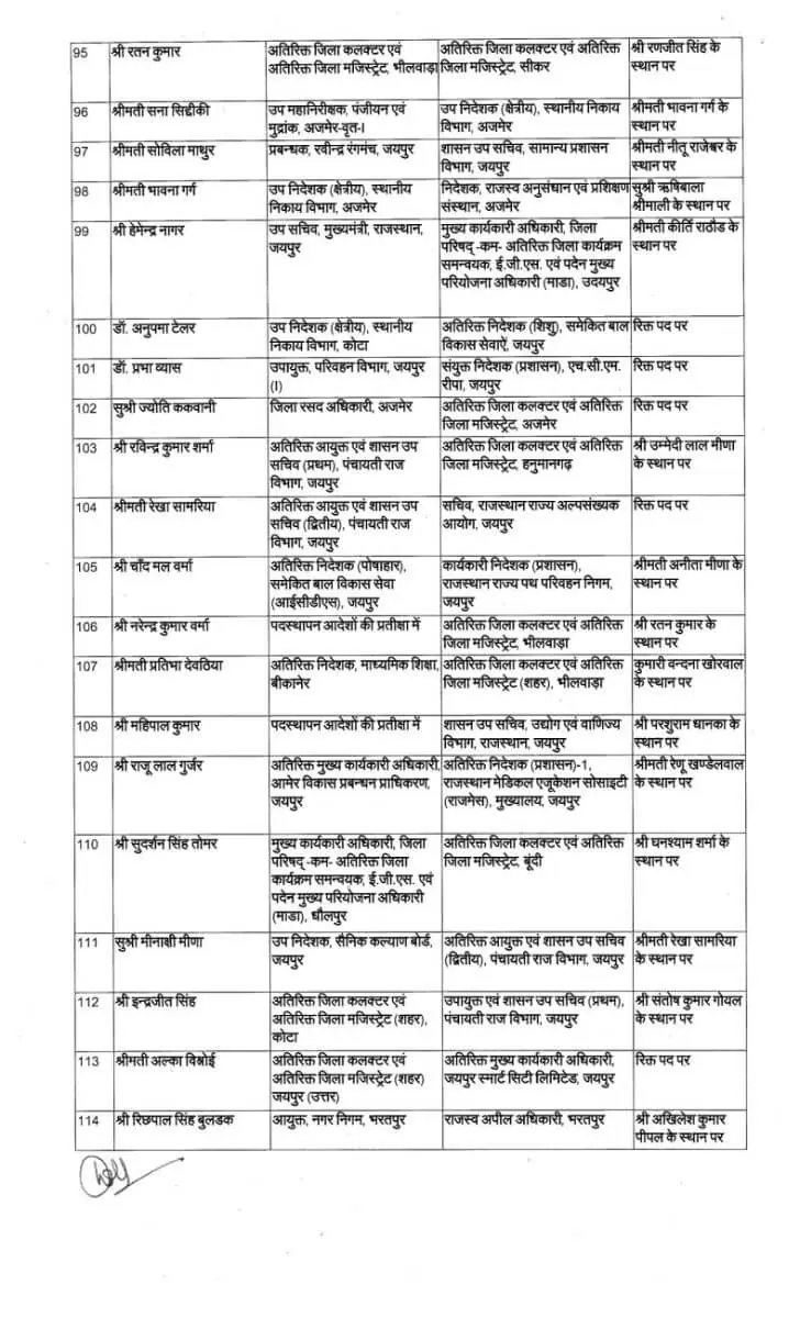 IAS Transfer 2024, IAS Transfer, RAS Transfer, Officers Transfer 2024