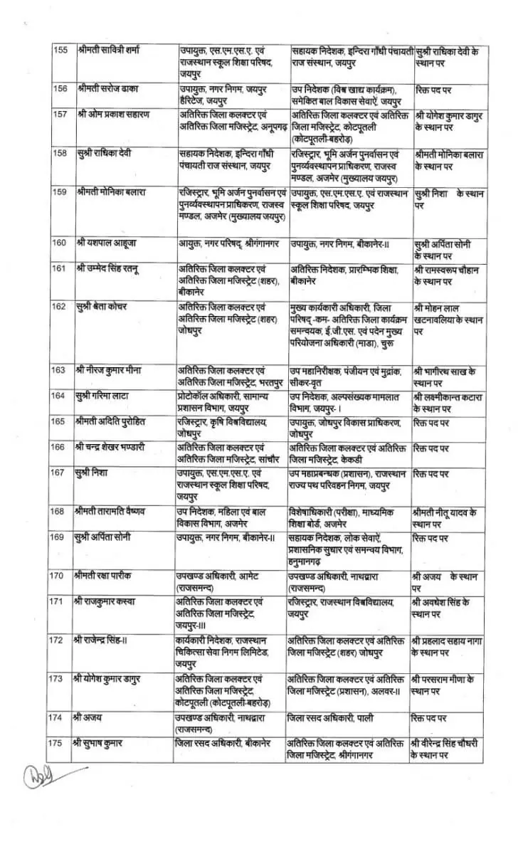 IAS Transfer 2024, IAS Transfer, RAS Transfer, Officers Transfer 2024