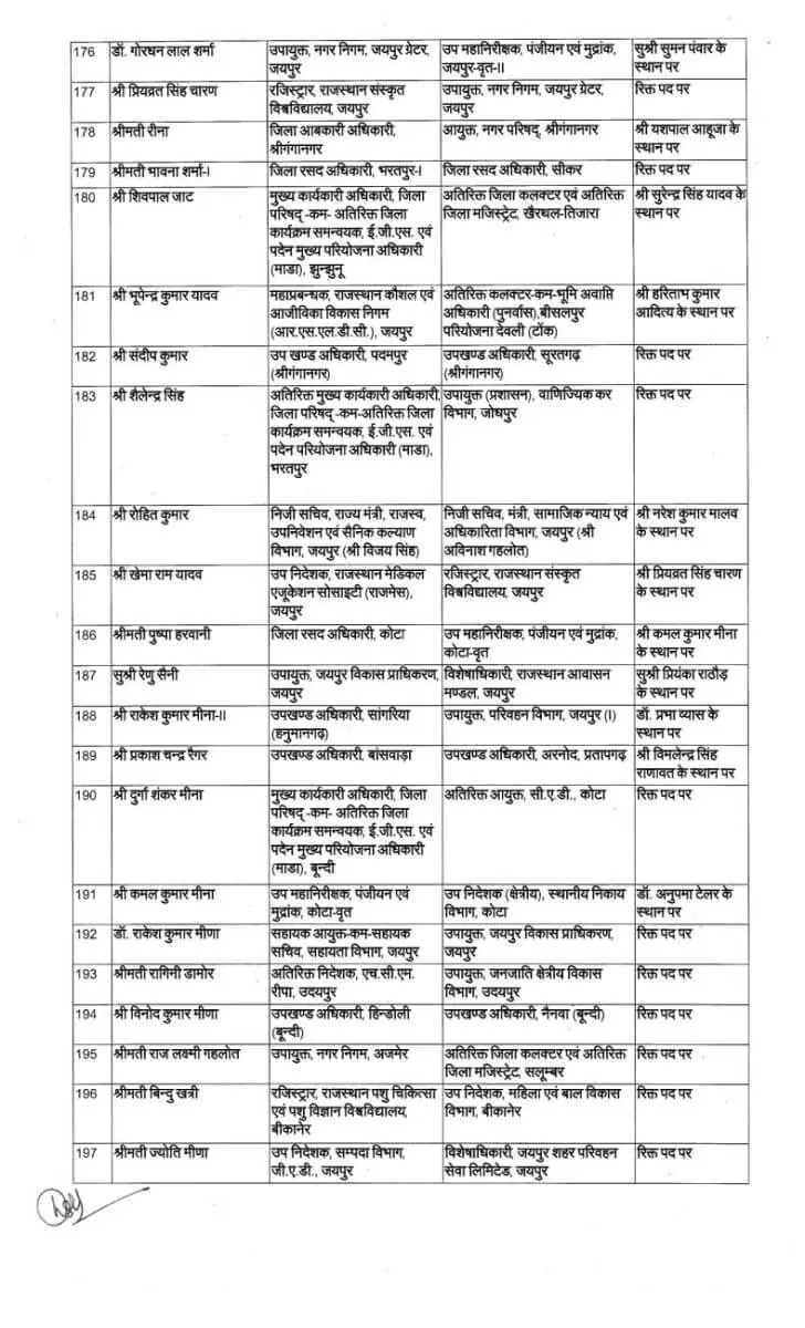 IAS Transfer 2024, IAS Transfer, RAS Transfer, Officers Transfer 2024