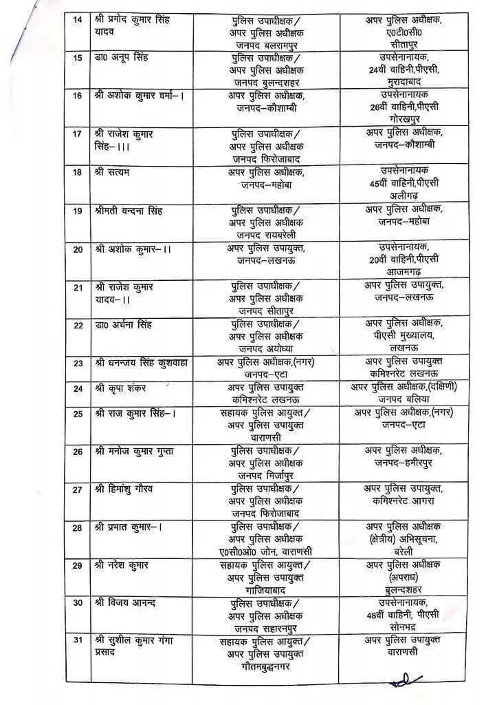 IAS Transfer 2024, IAS Transfer, IPS Transfer, Officers Transfer